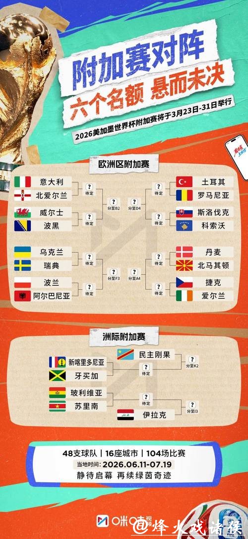 2026年世界杯小组赛完整赛程解析 2026年世界杯小组赛完整赛程解析