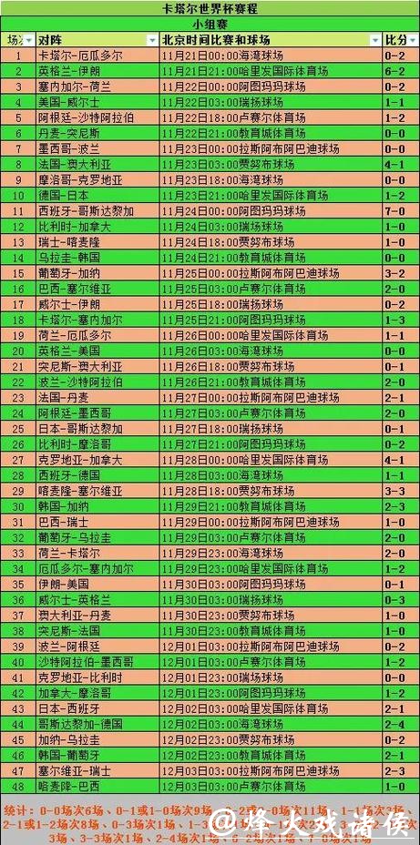 全面解析历届世界杯比分记录详情 全面解析历届世界杯比分记录详情