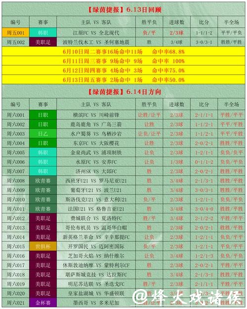 全面解析世界杯滚球投注策略计划 全面解析世界杯滚球投注策略计划