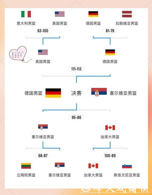 2023世界杯小组赛分组及完整赛程一览 2023世界杯小组赛分组及完整赛程一览