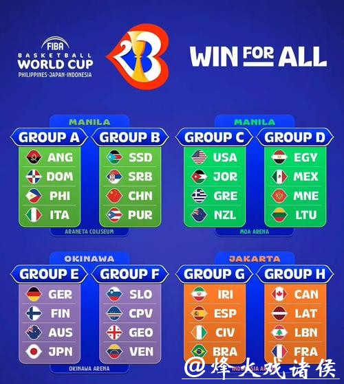2023世界杯小组赛分组及完整赛程一览 2023世界杯小组赛分组及完整赛程一览