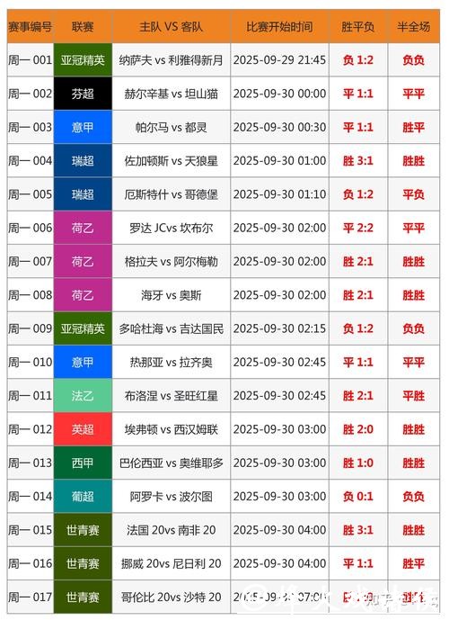 2014年世界杯下注攻略与投注技巧分析 2014年世界杯下注攻略与投注技巧分析